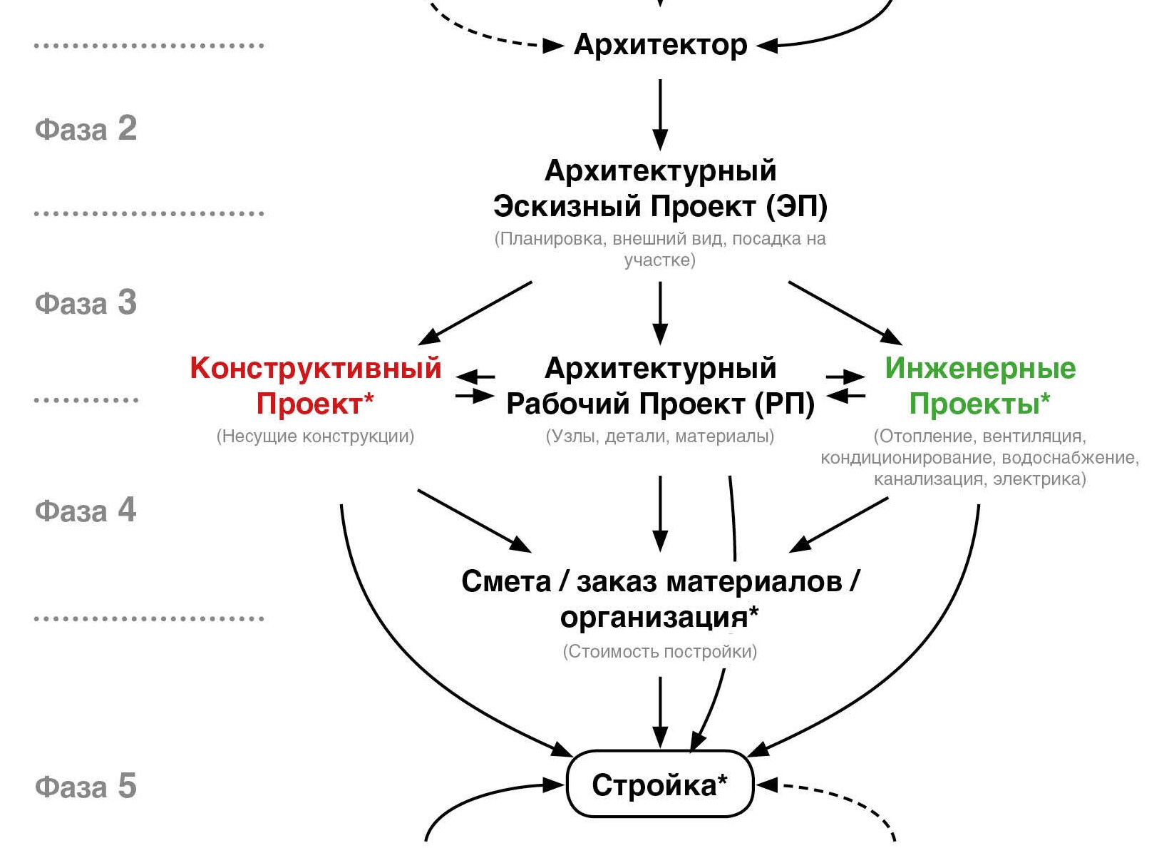 Вентиляция-кондиционирование и отопление. конструктивные