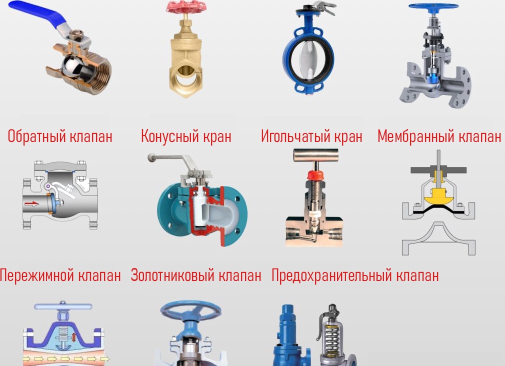 Из чего состоит смеситель: запорная арматура, крепления и насадки