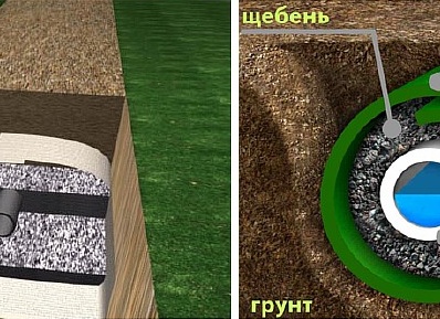 Дренажная система закрытого типа