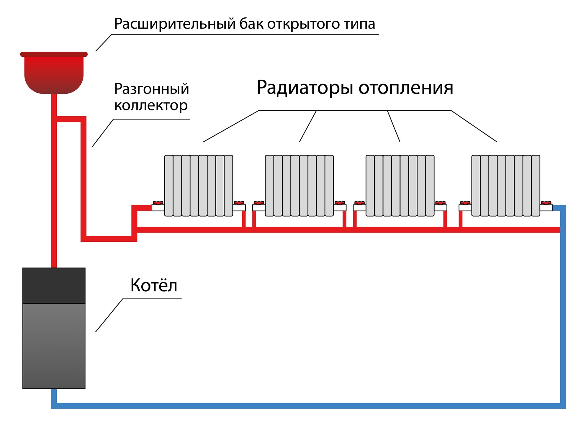 Как верно проводится обвязка котла отопления Как верно проводится обвязка котла отопления
