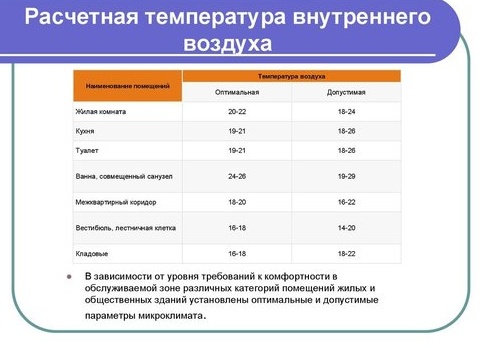 Расчетная температура наружного воздуха для проектирования Расчетная температура наружного воздуха для проектирования