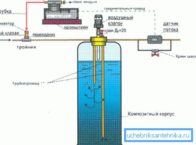 Аэрационная колонна для удаления примесей из воды.