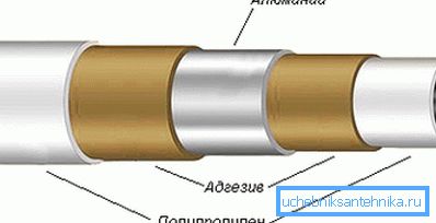 Армирование трубы алюминием.