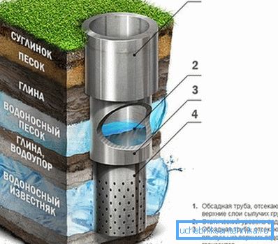 Артезианская вода очень чистая благодаря забору с больших глубин Артезианская вода очень чистая благодаря забору с больших глубин