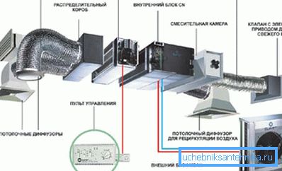 Автоматизированная система вентиляции