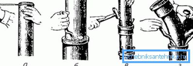Чеканка и заделка раструба канализационного стояка. Чеканка и заделка раструба канализационного стояка.