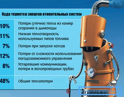 Чем больше непредвиденных утечек тепла или расходов, тем больше уменьшается КПД изделия Чем больше непредвиденных утечек тепла или расходов, тем больше уменьшается КПД изделия