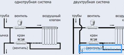 Чем отличаются между собой одно- и двухтрубные схемы обогрева