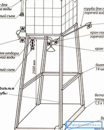 Чертеж душевой на каркасе