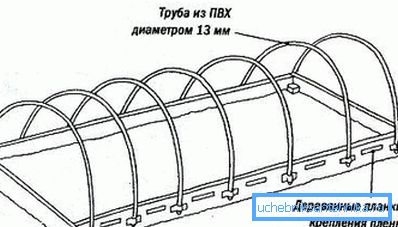 Чертеж парника из виниловых труб. Чертеж парника из виниловых труб.