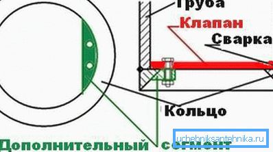 Чертеж рабочей части приспособления. Чертеж рабочей части приспособления.