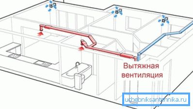 Чистый и свежий воздух в помещении играет важную роль в нашей жизнедеятельности