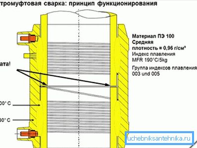 Как исправить овальность трубы