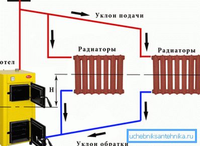 Чугунные батареи прекрасно уживутся с твердотопливным котлом. Солидный вес чугунных батарей нашел отражение в советском кинематографе. Чугунные батареи прекрасно уживутся с твердотопливным котлом. Солидный вес чугунных батарей нашел отражение в советском кинематографе.