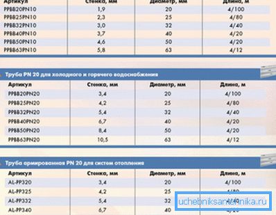 Данные для подбора трубопровода Данные для подбора трубопровода