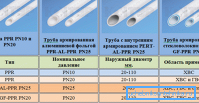 Данные продукции Данные продукции