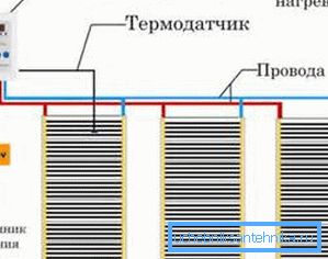 Демонстрация схемы подключения.