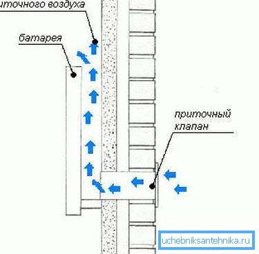 Демонстрируется, как происходит движение потоков.