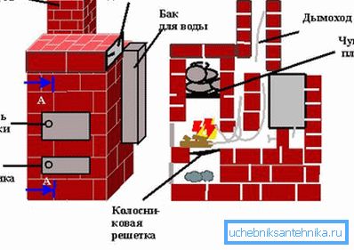 Демонстрируется расположение топки.