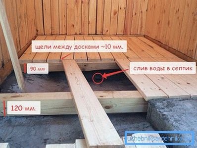 Деревянный пол с наклоном