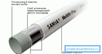 Подключение газового котла к системе отопления – советы по