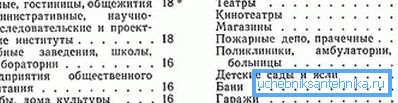 Дополнительные значения для некоторых типов помещений.