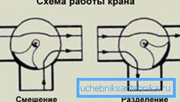 Два режима работы изделия. Два режима работы изделия.