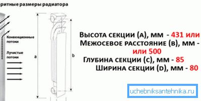 Движение тепловых потоков