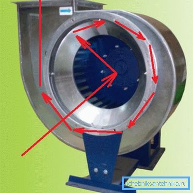 Движение воздуха при штатной работе центробежного вентилятора.