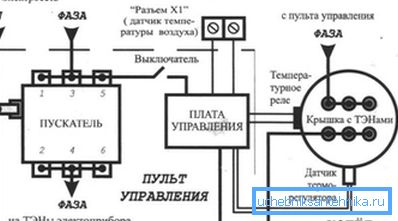 Электрическая схема присоединения котла к сети с организацией заземления и установкой отдельного пульта управления Электрическая схема присоединения котла к сети с организацией заземления и установкой отдельного пульта управления