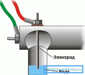 Электродное отопление – принцип работы системы