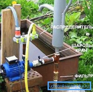 Элементы водоносной системы скважины Элементы водоносной системы скважины