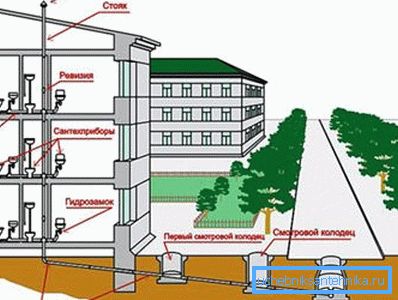 Эскиз инженерных сетей строящегося дома. Эскиз инженерных сетей строящегося дома.