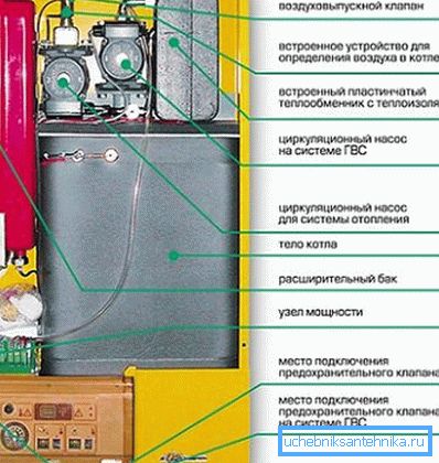 Этому котлу нужна предельно простая обвязка. Этому котлу нужна предельно простая обвязка.
