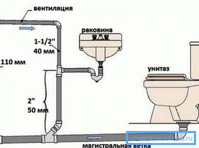 Фановая труба стояка должна функционировать в полной мере, иначе запахов не избежать. Фановая труба стояка должна функционировать в полной мере, иначе запахов не избежать.