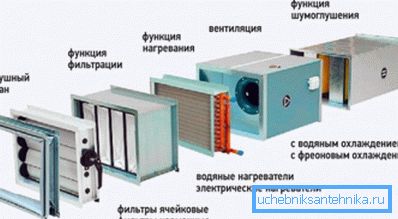 Проектирование отопления и вентиляции – экономный обогрев и