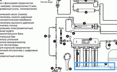 Водопроводный фильтр: обзор и назначение существующих