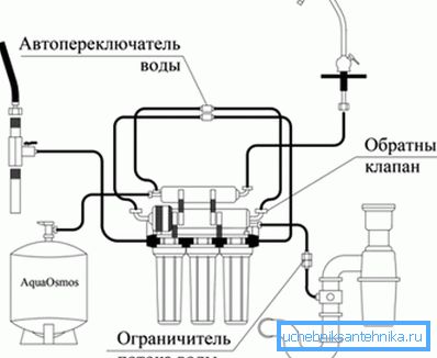 Фильтрующая система. Фильтрующая система.