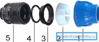 Фитинг для разъемного монтажа Фитинг для разъемного монтажа