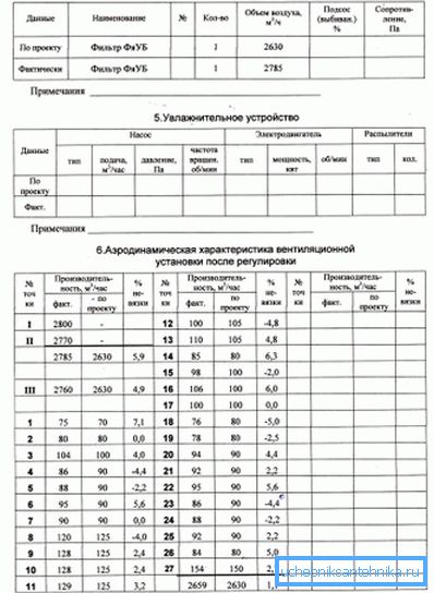 Форма паспорта. Часть вторая. Форма паспорта. Часть вторая.