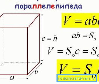 Формула для определения объема помещения.