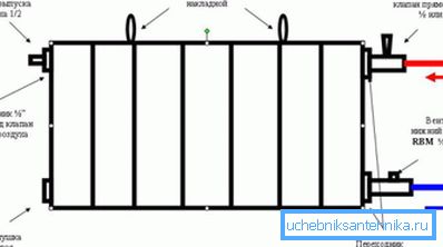 Функционирование и крепление радиатора Функционирование и крепление радиатора