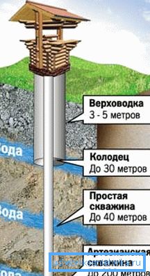Глубина залегания конструкций Глубина залегания конструкций