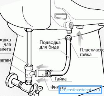 Графическое изображение принципа установки подобного изделия простейшей модели