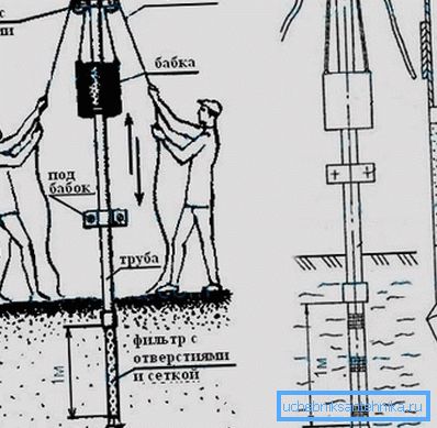 Графическое изображение процесса изготовления скважины данного типа Графическое изображение процесса изготовления скважины данного типа