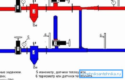 ГВС (3) включается с подачи. Перепад убирается нижней входной задвижкой (1). ГВС (3) включается с подачи. Перепад убирается нижней входной задвижкой (1).