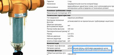 Характеристики фильтра