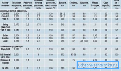 Характеристики ряда алюминиевых и биметаллических моделей Характеристики ряда алюминиевых и биметаллических моделей