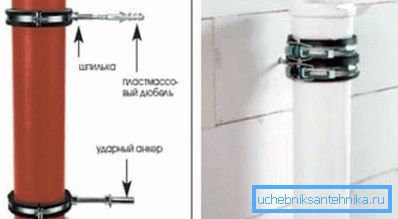 Хомуты обеспечивают прочное крепление каждого элемента Хомуты обеспечивают прочное крепление каждого элемента