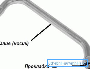 Именно эта прокладка требует замены Именно эта прокладка требует замены